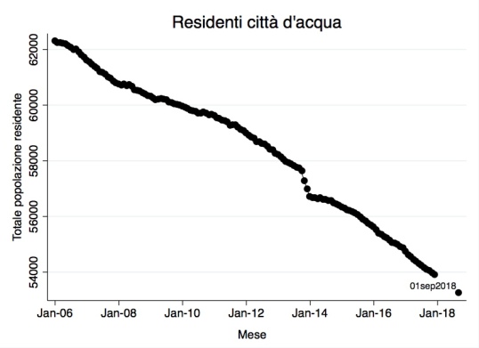 01 residenti città d'acqua
